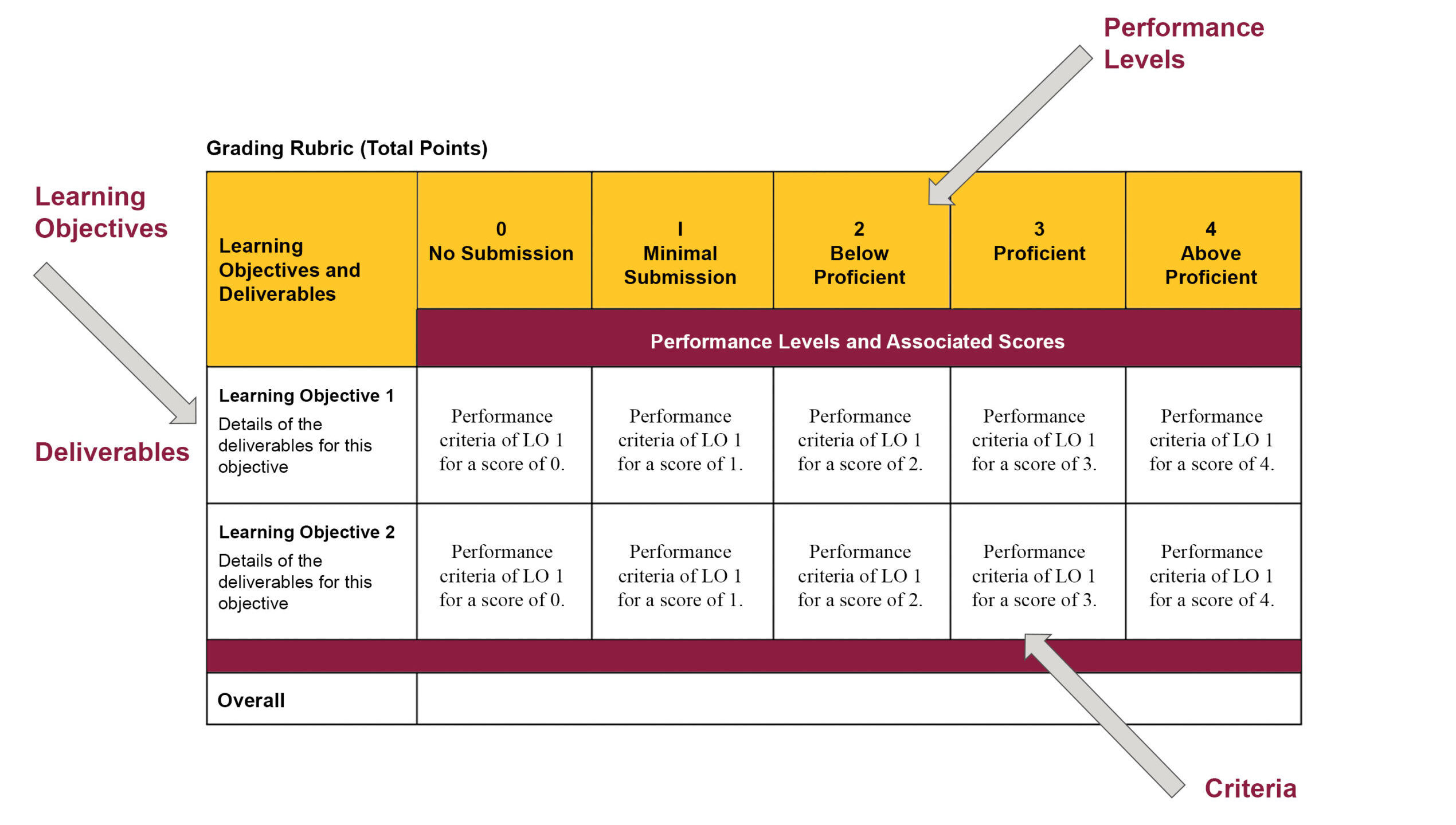 Rubrics Learning And Teaching Hub