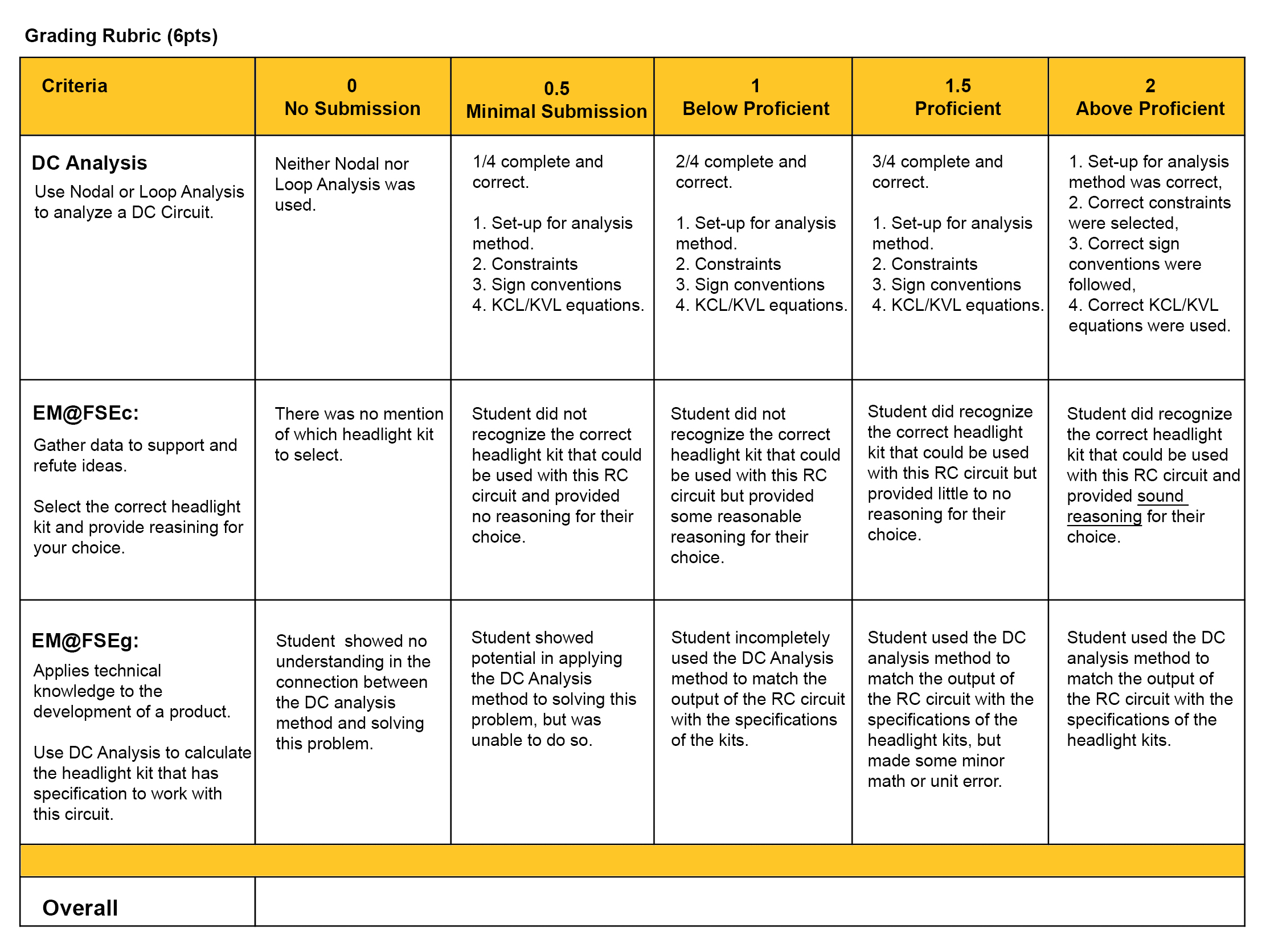 Rubrics Learning And Teaching Hub