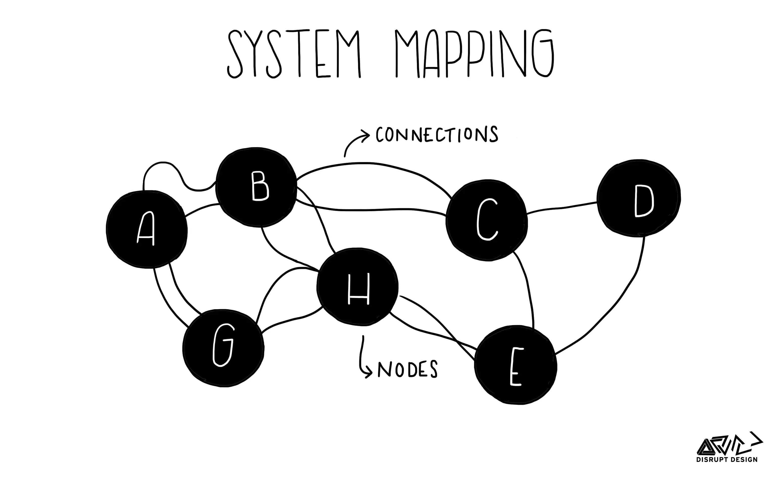Systems Mapping Graphic with connecting lines.